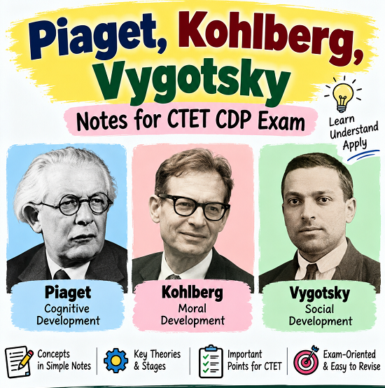 Piaget, kohlberg, Vygotsky Notes